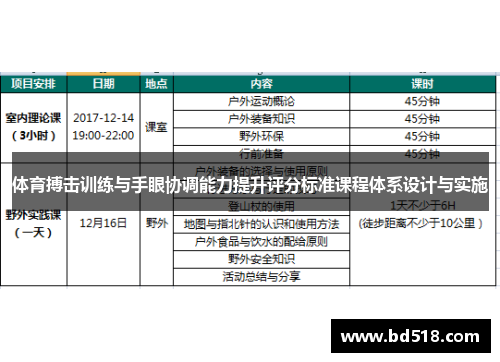 体育搏击训练与手眼协调能力提升评分标准课程体系设计与实施