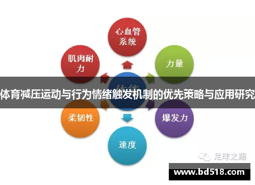 体育减压运动与行为情绪触发机制的优先策略与应用研究