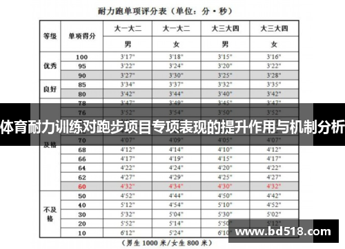 体育耐力训练对跑步项目专项表现的提升作用与机制分析